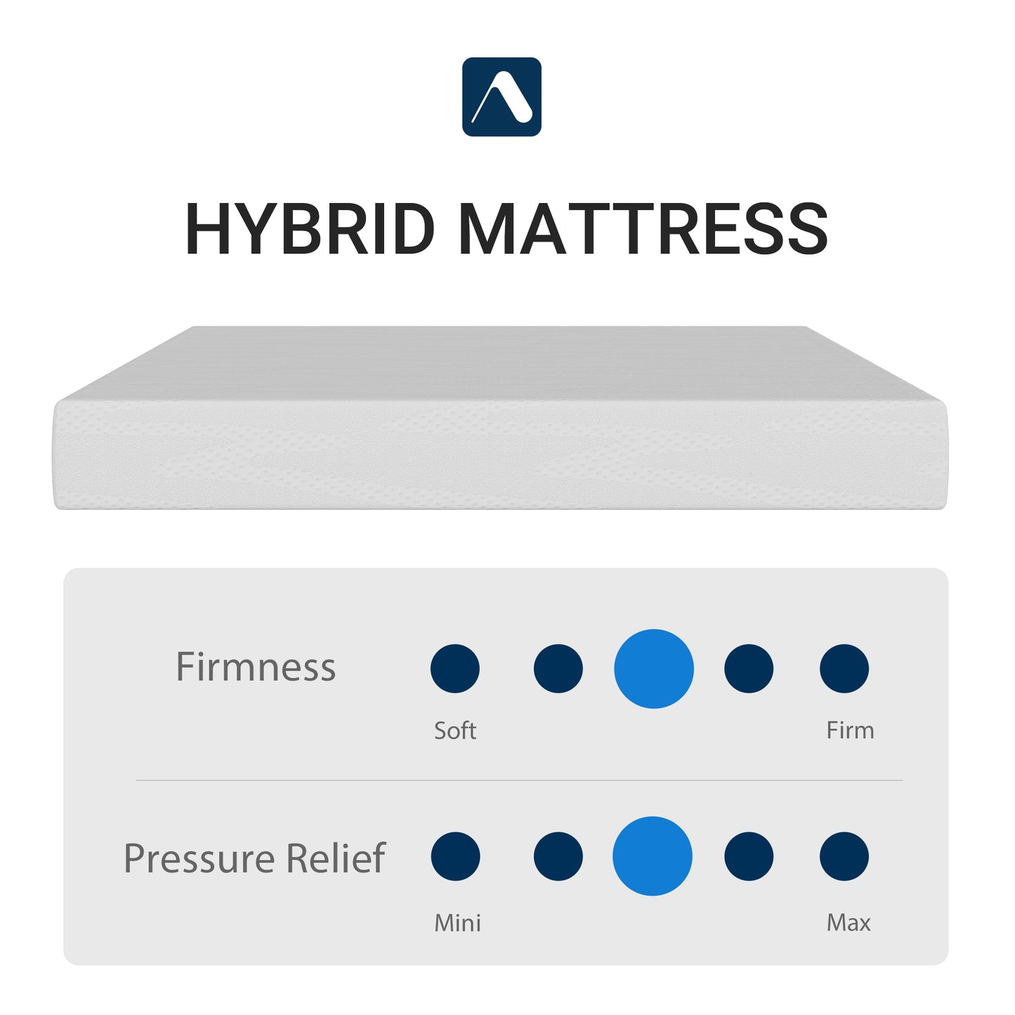 Avenco 5/6/8/10/12/14 Inch Mattress with Gel Memory Foam for Cooling Night Sleep For Support Comfort