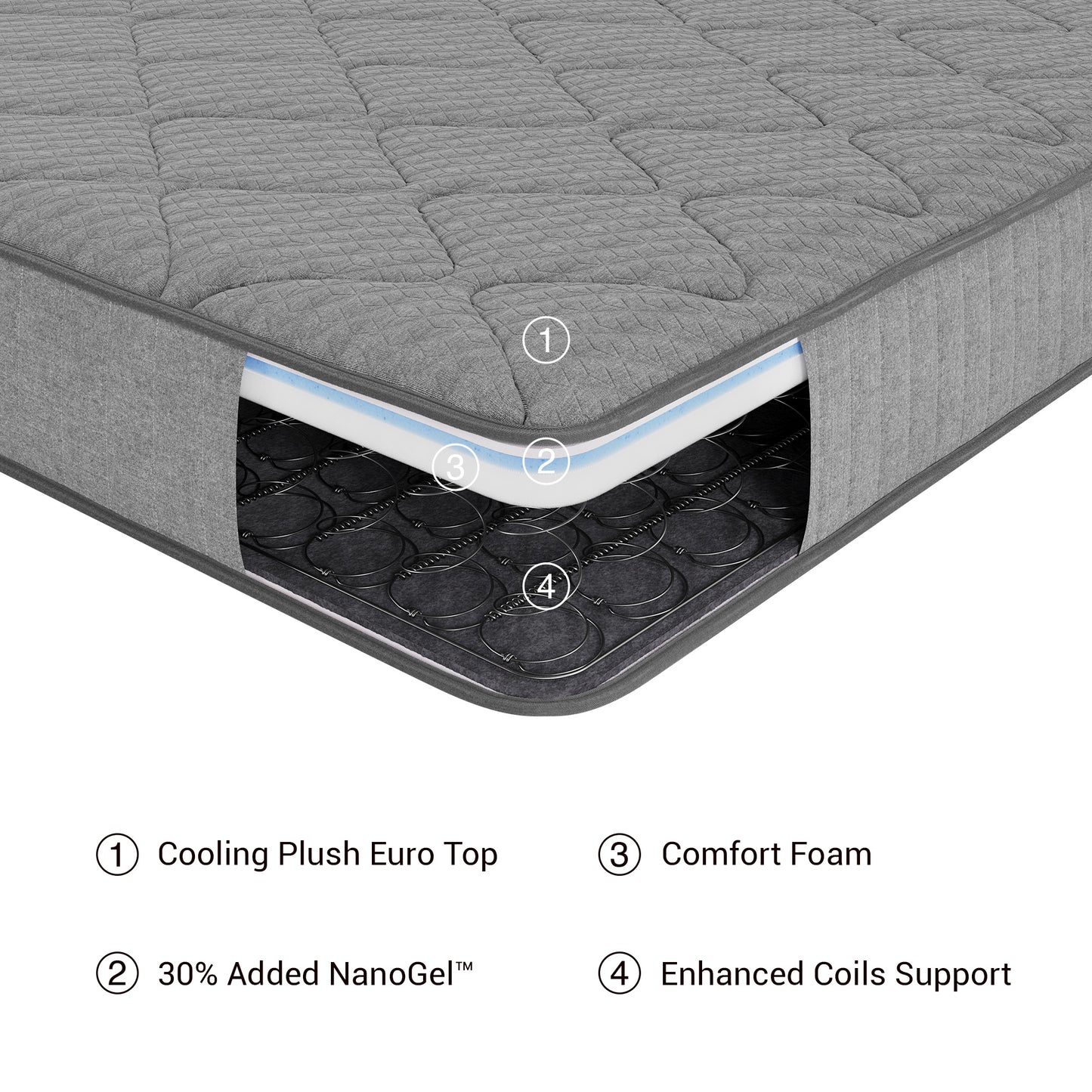 Novilla Innerspring Mattress