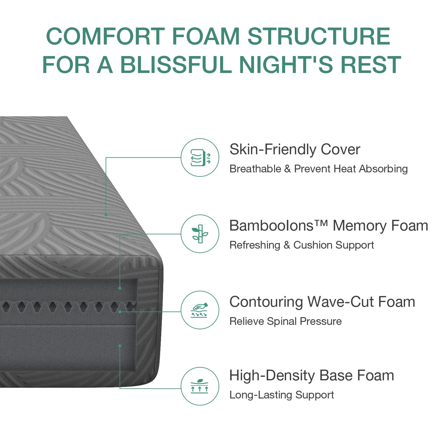 Novilla Atease Medium Gel Memory Foam Mattress