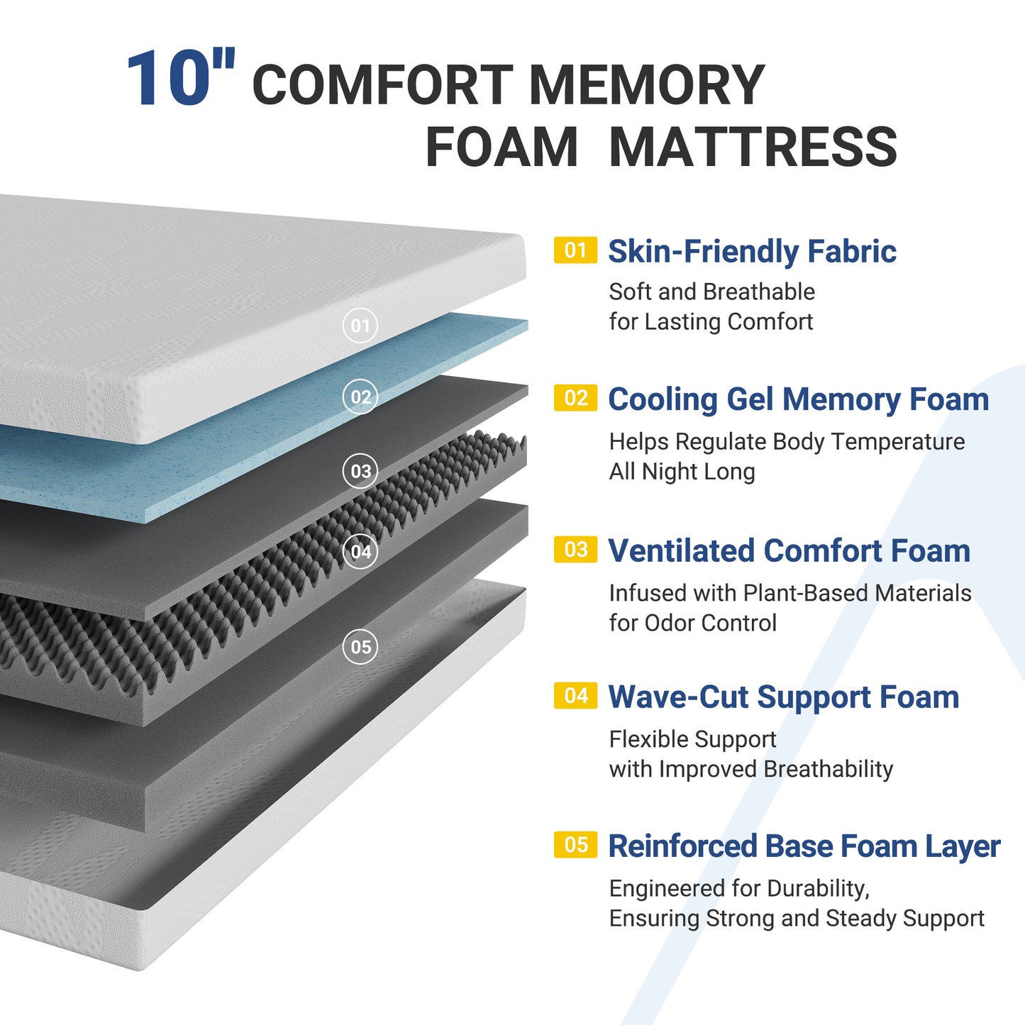 Avenco 5/6/8/10/12/14 Inch Mattress with Gel Memory Foam for Cooling Night Sleep For Support Comfort