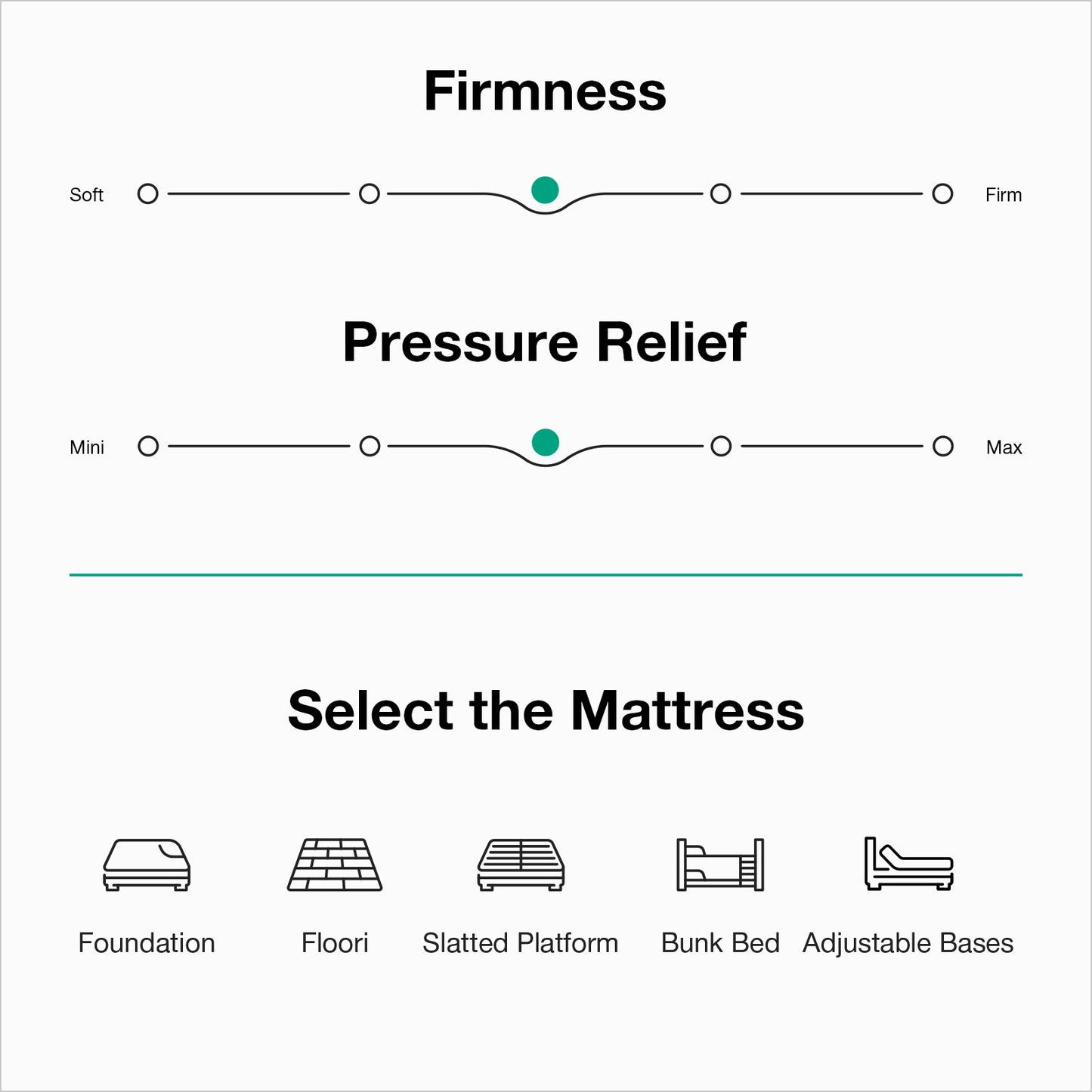 Novilla 6 inch Medium Full Memory foam Mattress in a Box