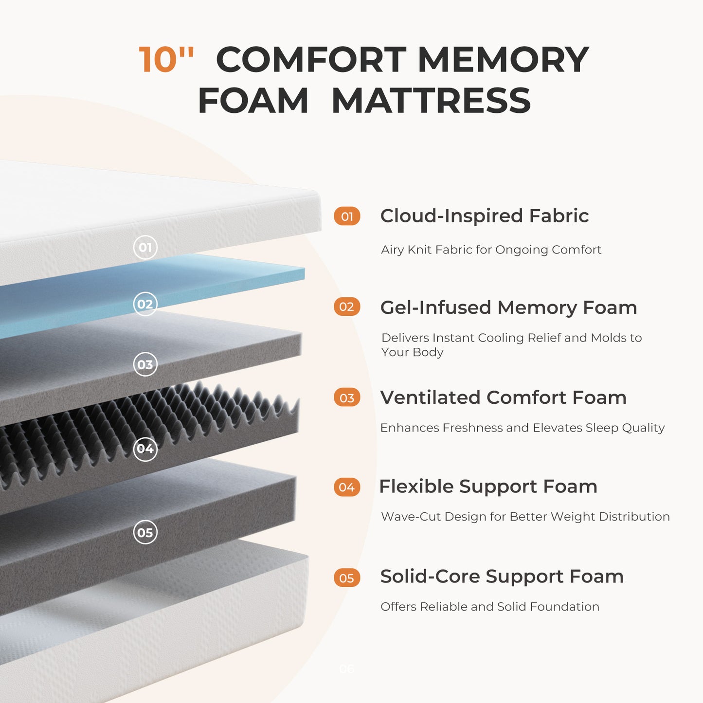 1908 Victoria Foam Mattress