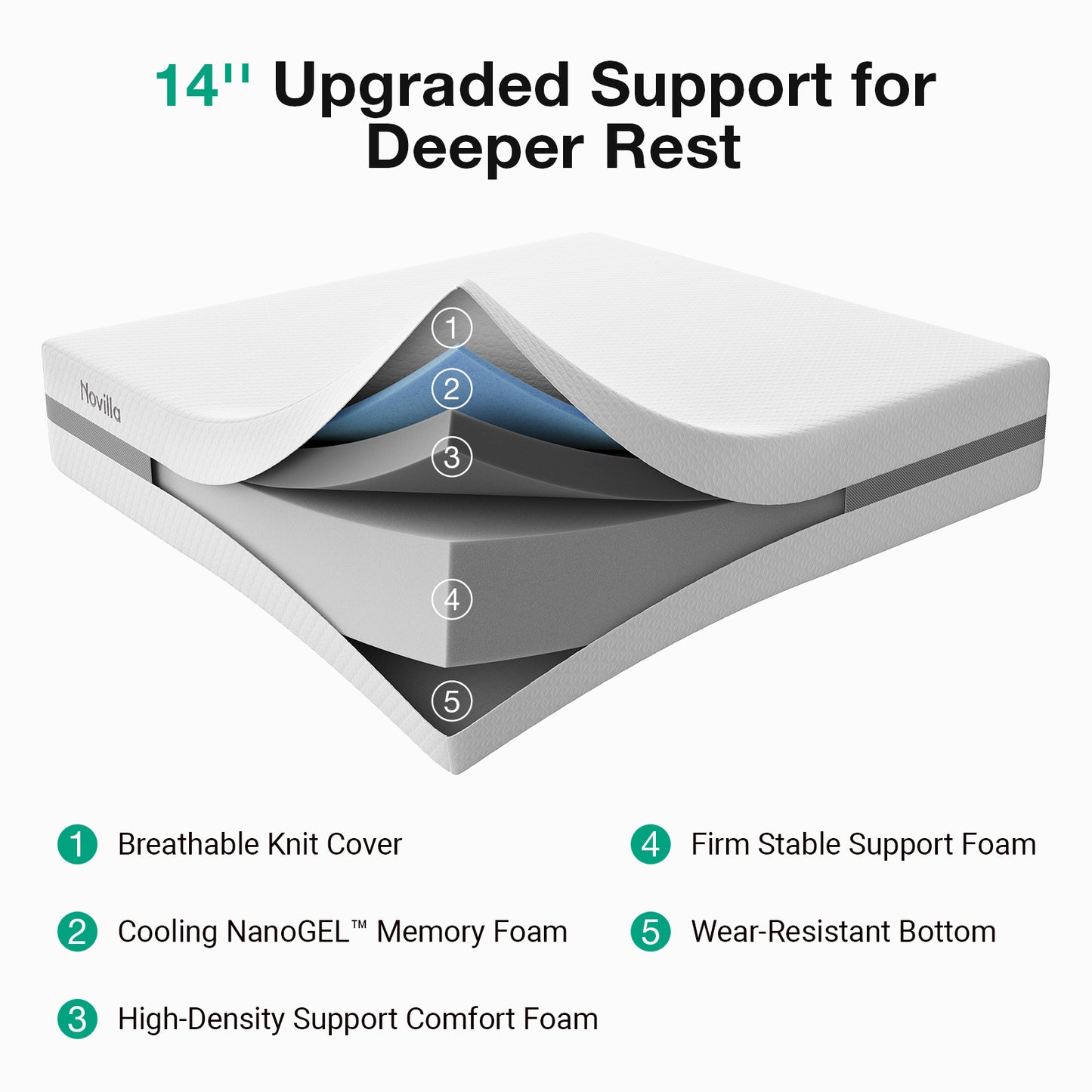 1101 Novilla Mattress, Mattress with Upgraded Dual-Support for Spinal Alignment & Pressure Relief, NanoGEL™ Memory Foam Mattresses