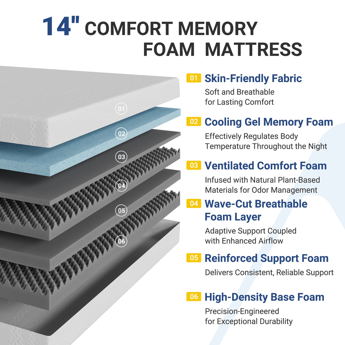 Avenco 5/6/8/10/12/14 Inch Mattress with Gel Memory Foam for Cooling Night Sleep For Support Comfort