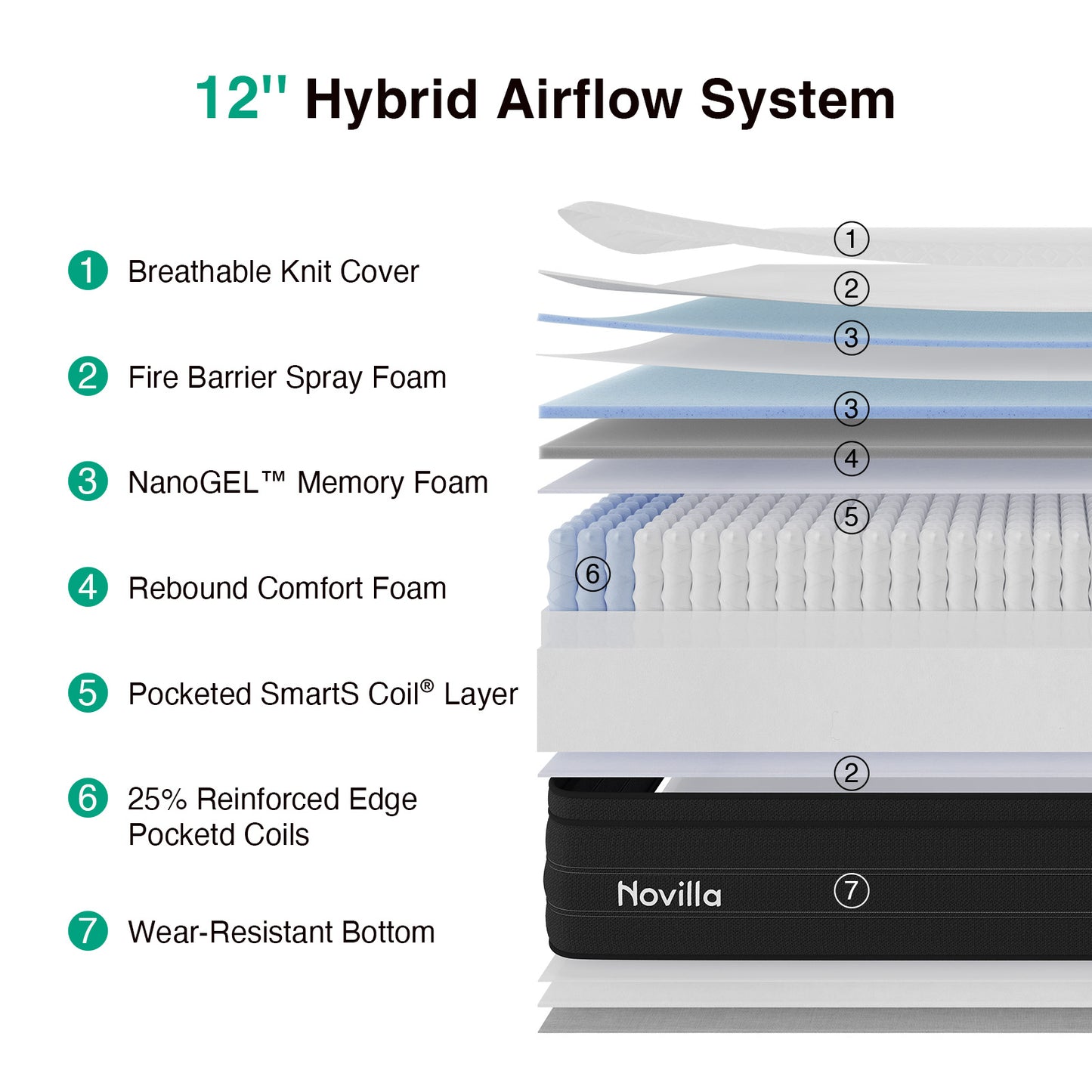 Novilla Cooling Hybrid Mattress