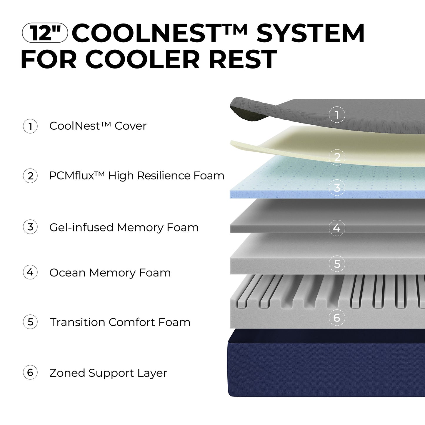 1518 SweetNight CoolNest Mattress