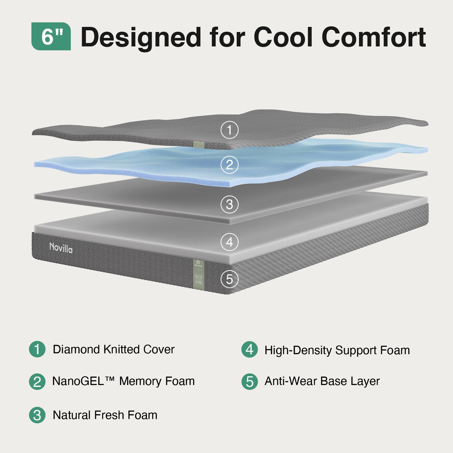 1912 Novilla Mattress, Cooling Memory Foam Mattress with Enhanced Airflow