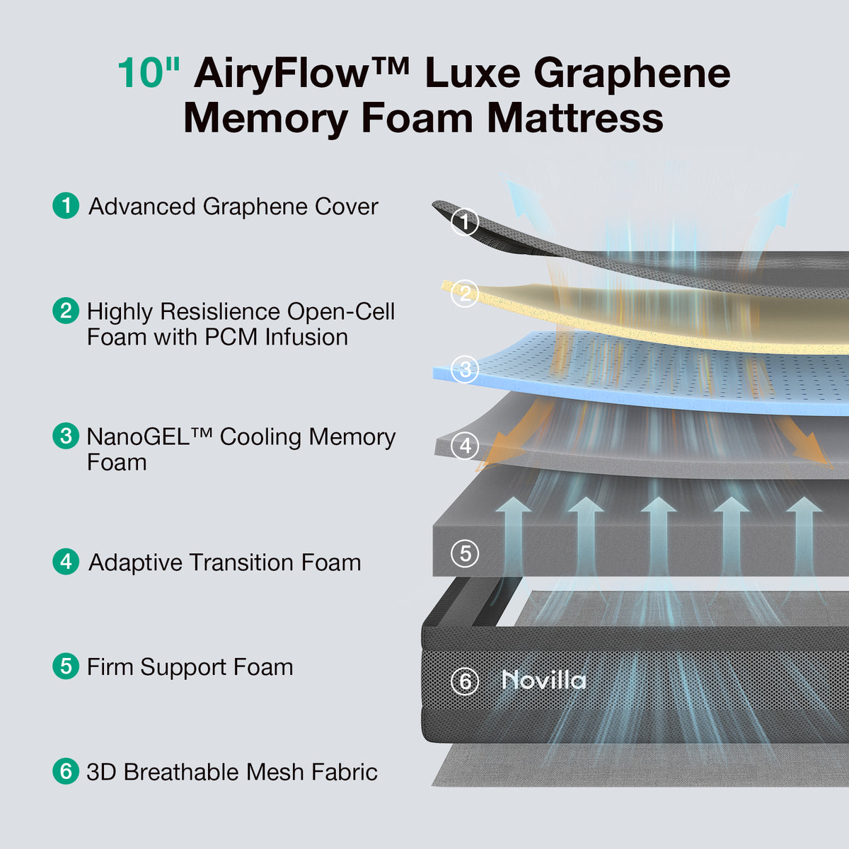 Novilla AiryFlow™ Mattress, Cooling Memory Foam Mattress in a Box with Graphene Cover, PCM Temperature Regulation, NanoGel Foam & Pressure Relief Support