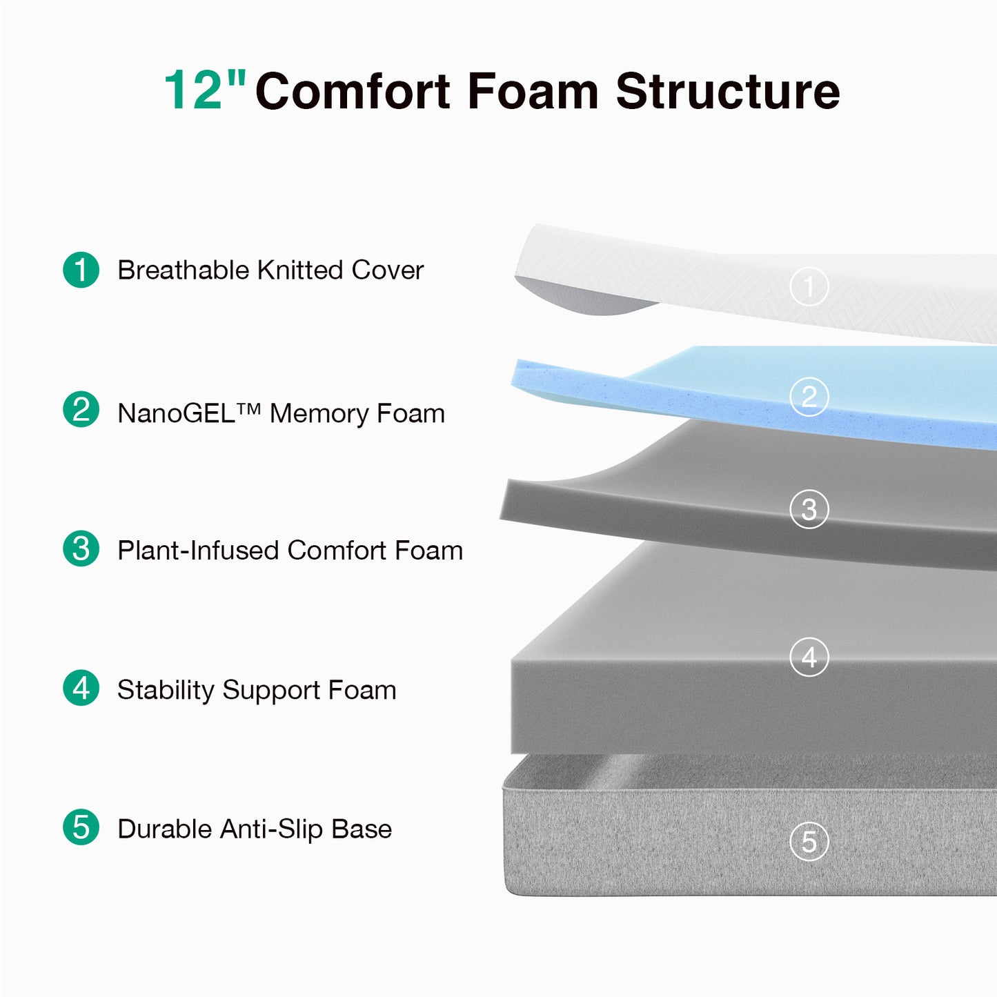 801 Novilla Gel Memory Foam Mattress