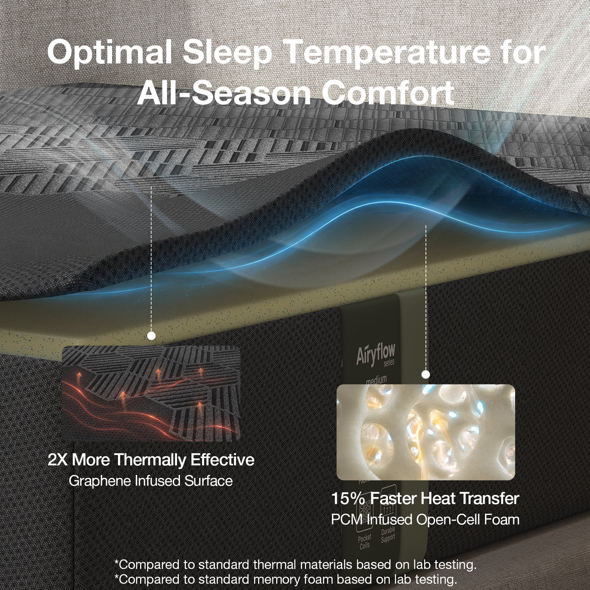 Novilla AiryFlow™ Mattress, Cooling Memory Foam Mattress in a Box with Graphene Cover, PCM Temperature Regulation, NanoGel Foam & Pressure Relief Support