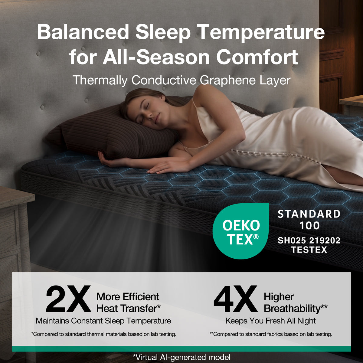 2117 Novilla AiryFlow Graphene Hybrid Mattresses