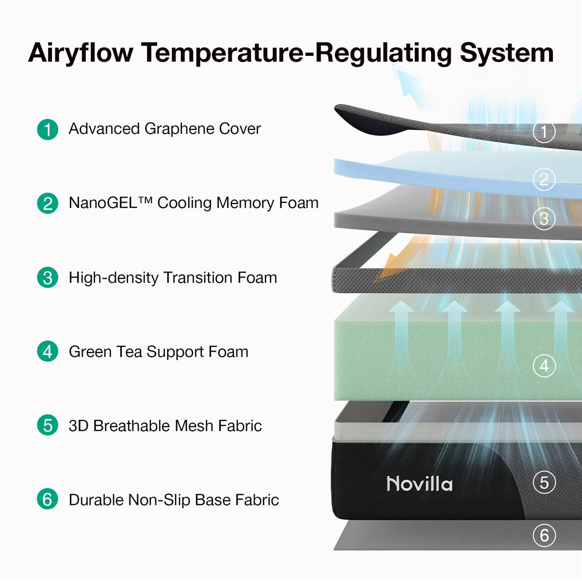 1122 Novilla AiryFlow Graphene Memory Foam Mattress