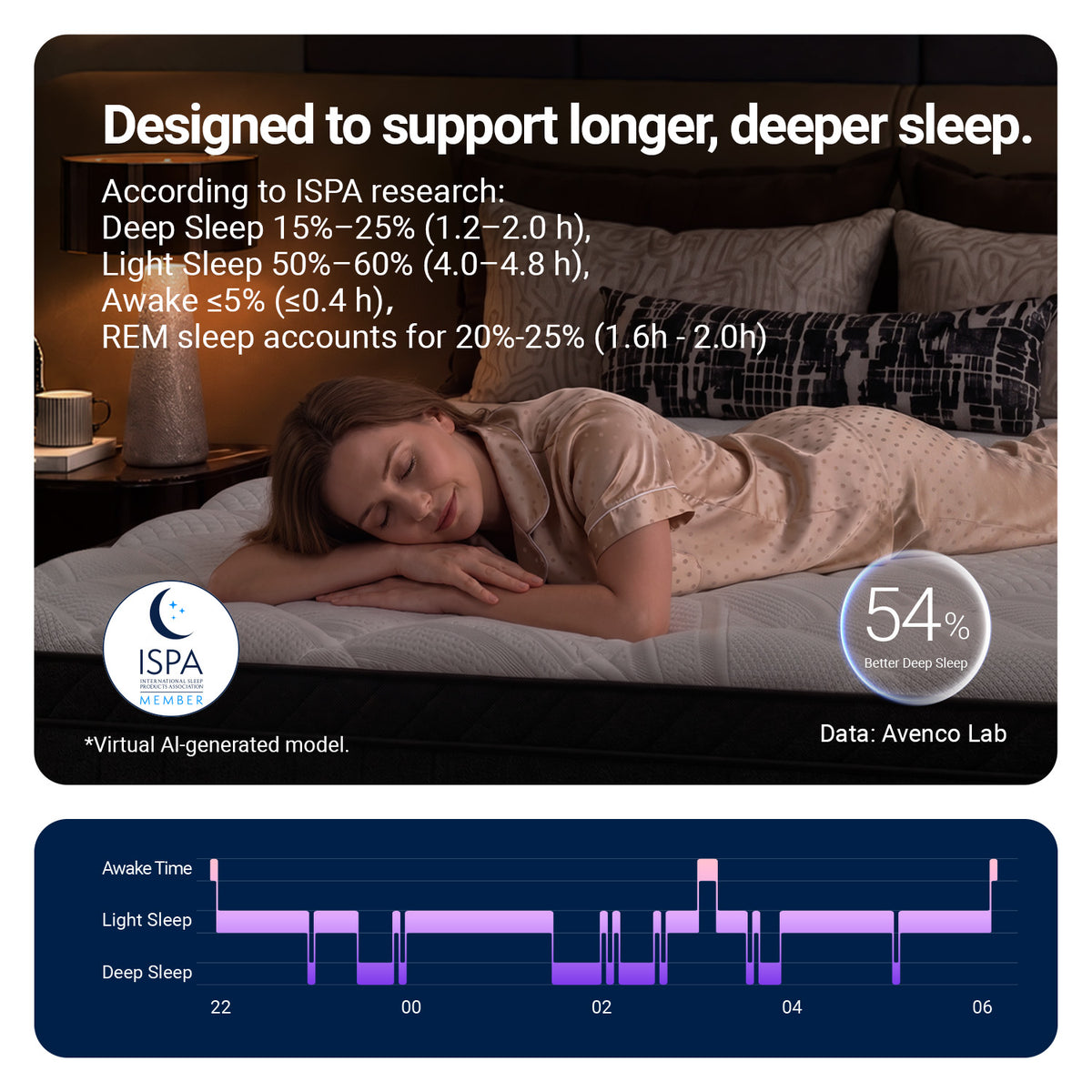 2860 Avenco Hybrid Mattress