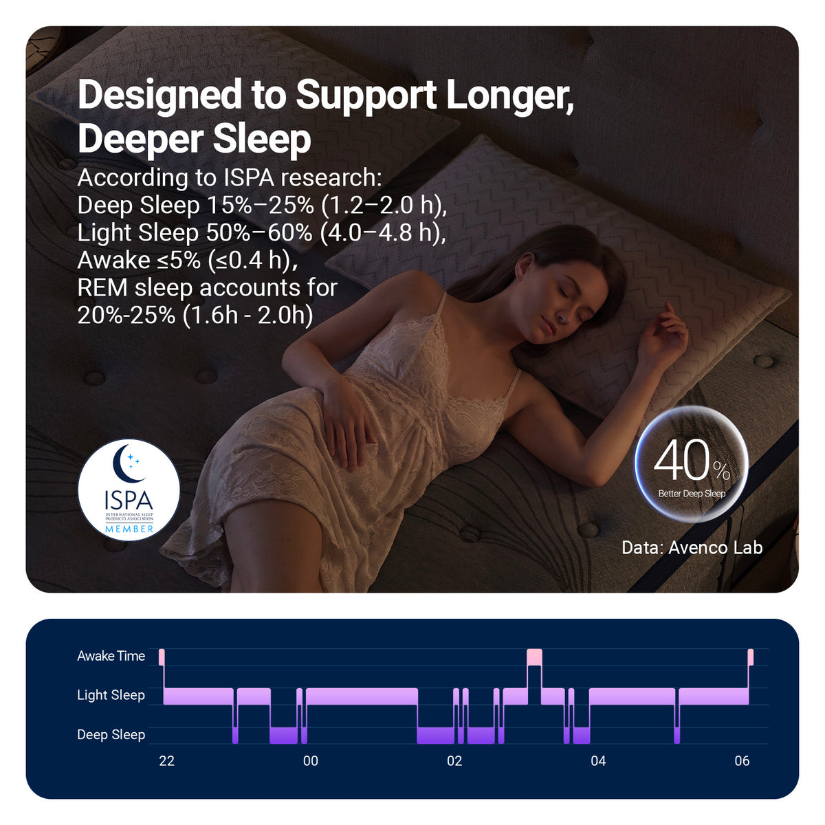 2894 Avenco Cooling Hybrid Mattress