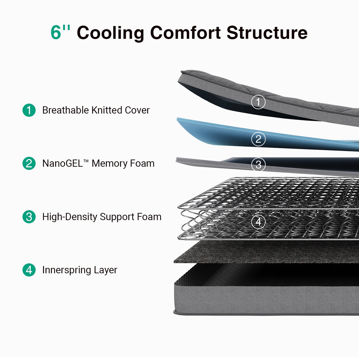2910B Novilla Mattress, Hybrid Mattress in a Box with Bonnell Spring & Gel Memory Foam for Pain Relief & Spine Support & Cooling Night Sleep