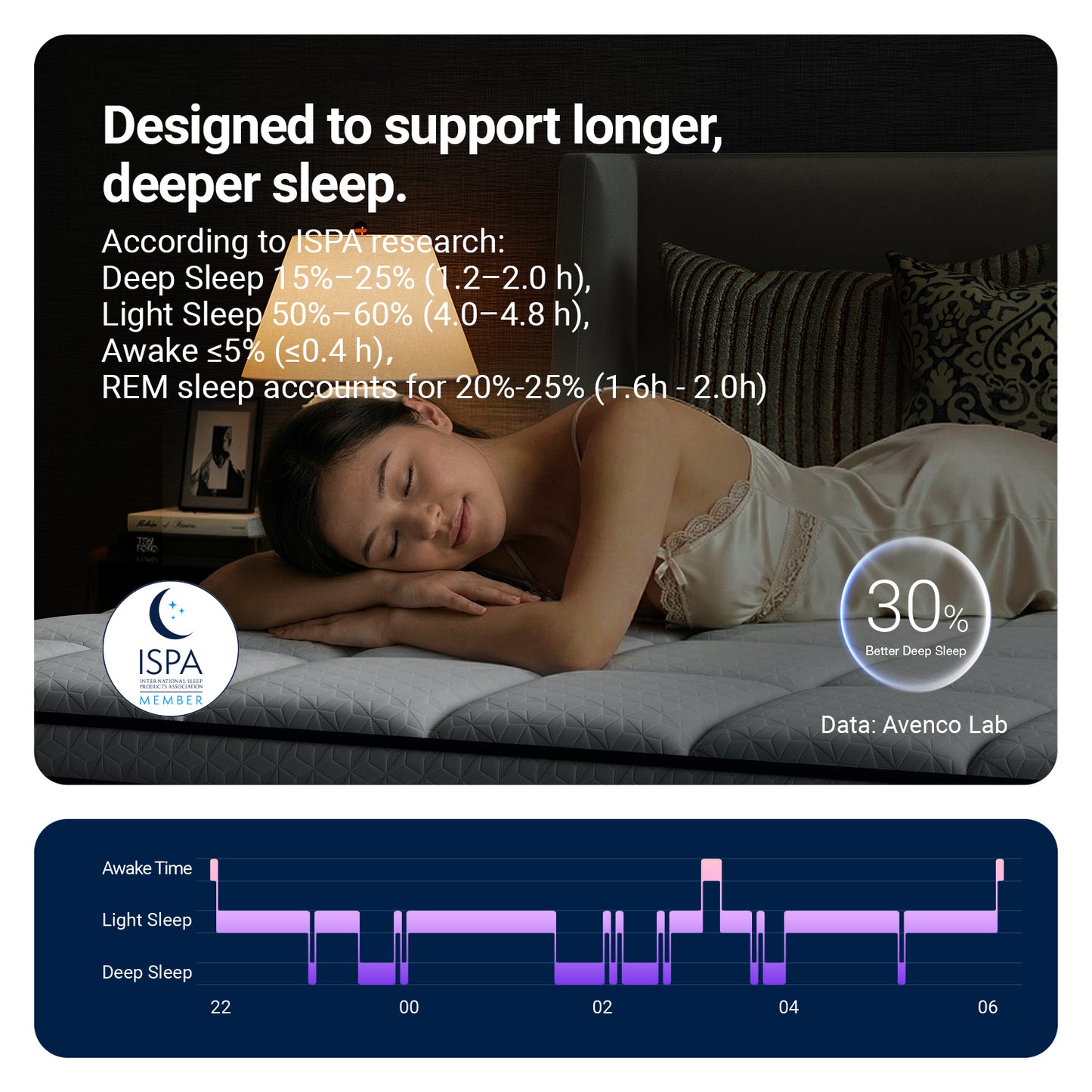 2896 Avenco Hybrid Mattress