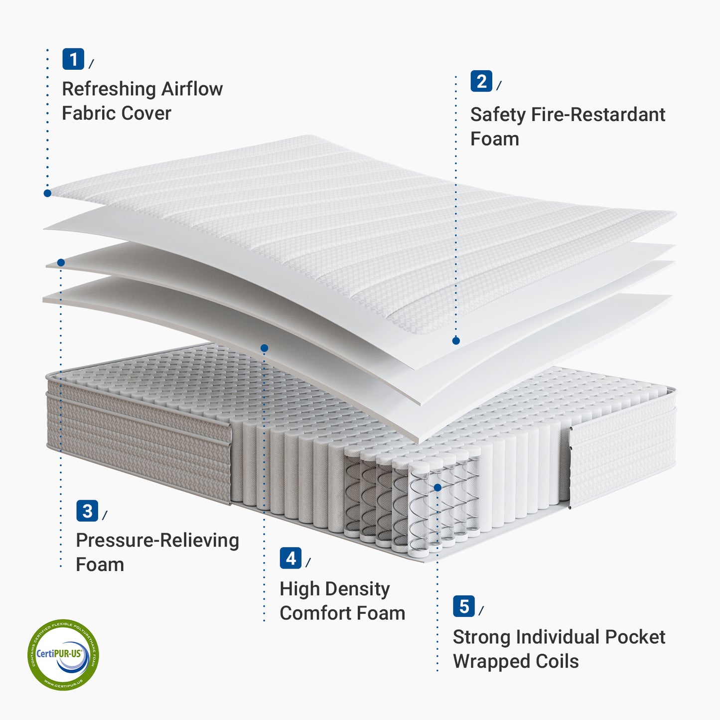Avenco 10 Inch Queen Mattress, Hybrid Mattress in a Box with Smarts™ Coil Individually Pocket Spring, Medium Firm Mattresses with Memory Foam for Pressure Relief,CertiPUR-US Certified for Adults