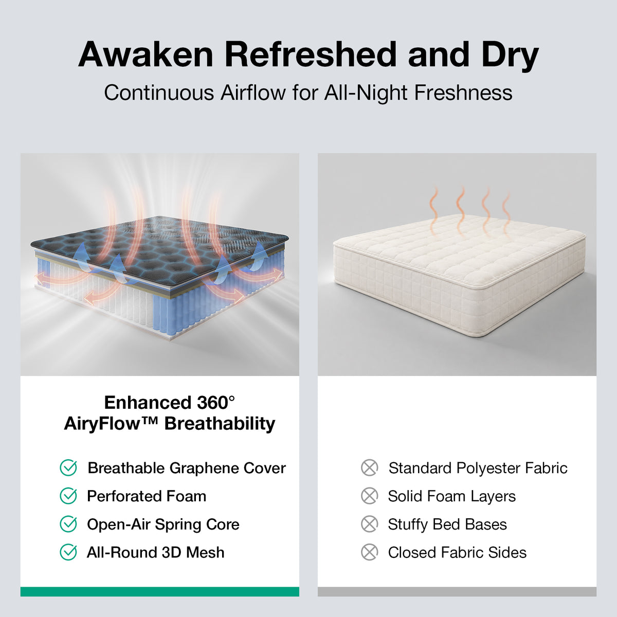 2117 Novilla AiryFlow Graphene Hybrid Mattresses