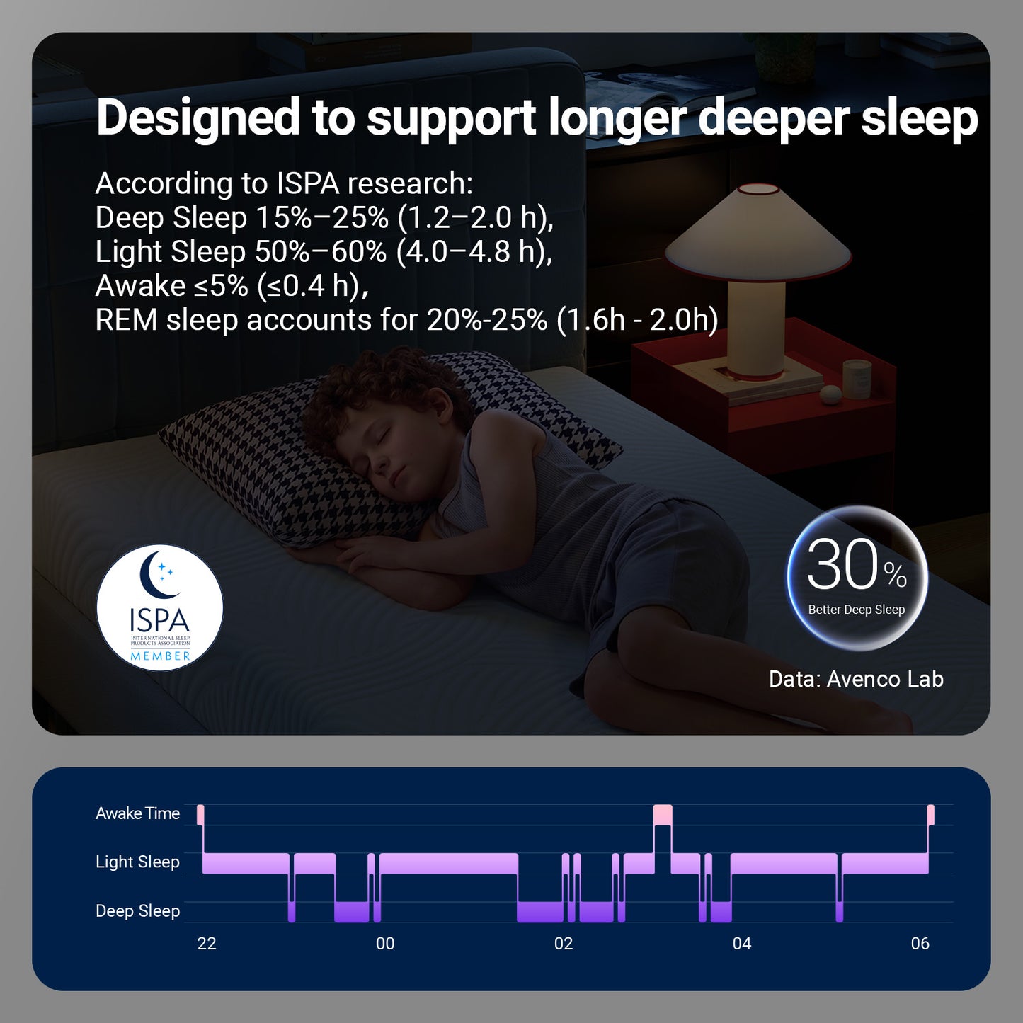 A-M01866 Gel Infused Memory Foam Cooling Comfort Mattress