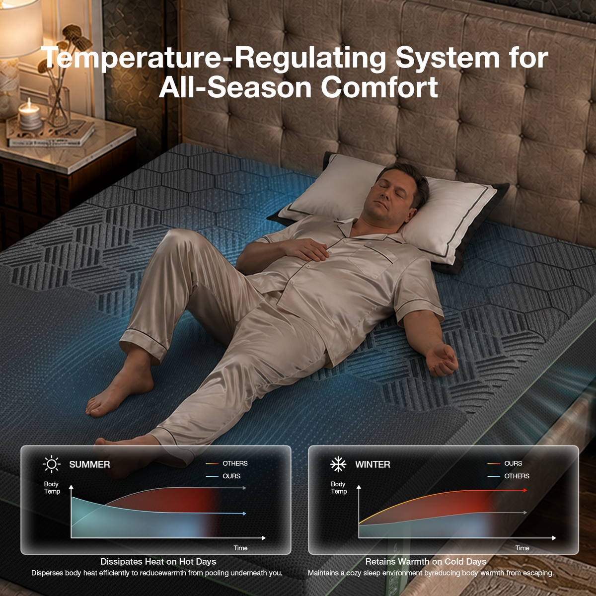 1122 Novilla AiryFlow Graphene Memory Foam Mattress