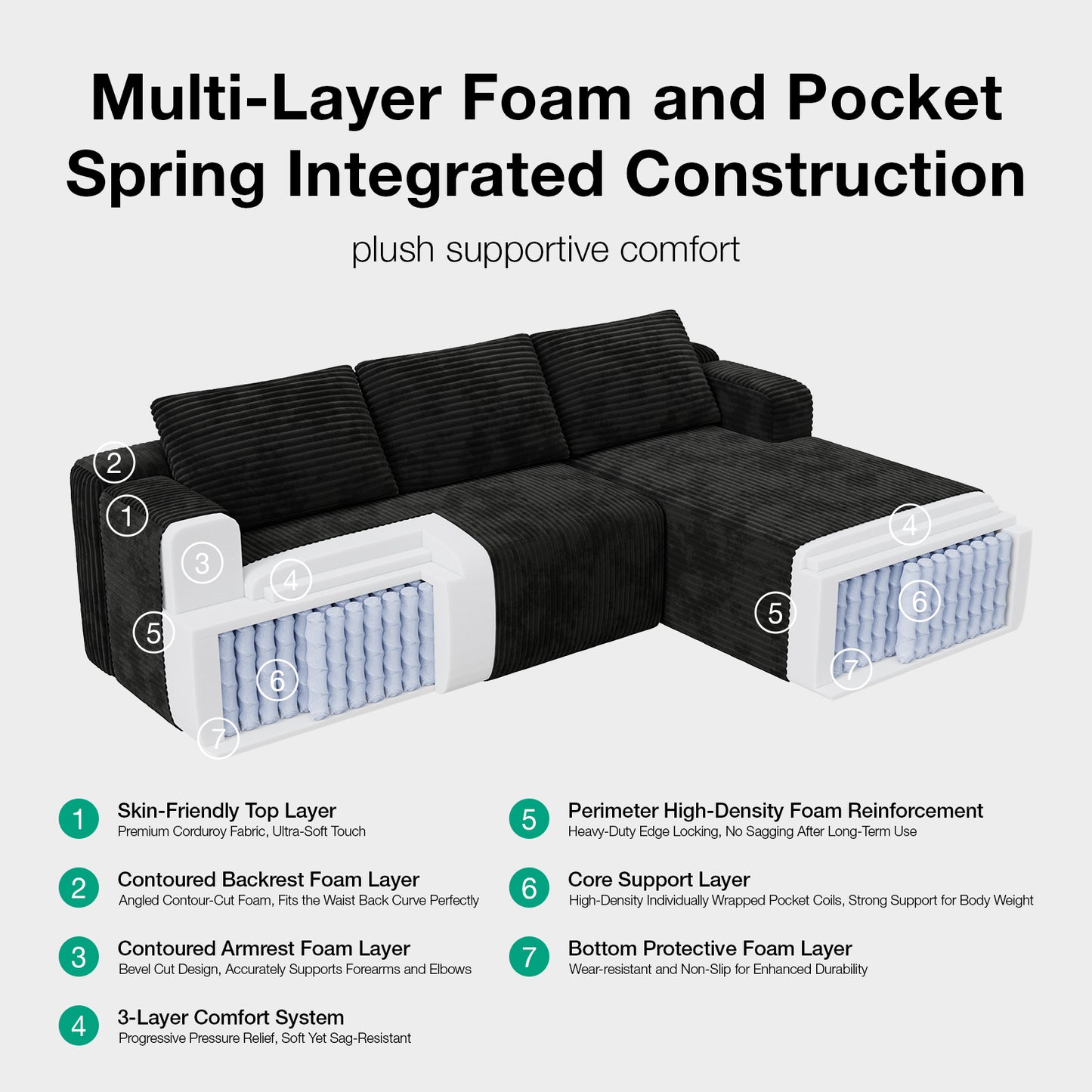 F65006 Novilla L-Shape Sectional Couches