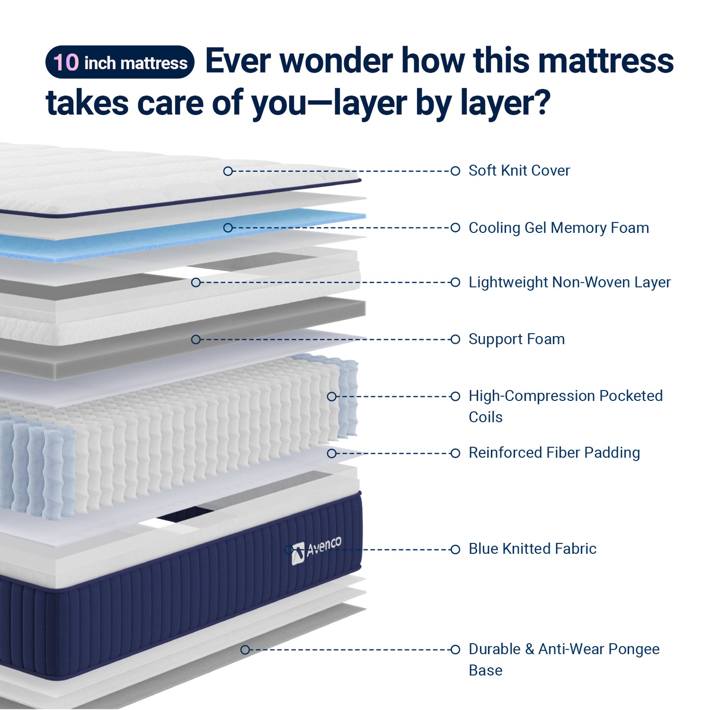 2896 Avenco Hybrid Mattress