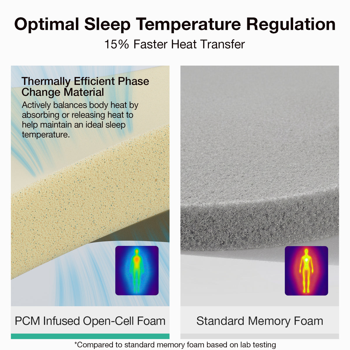 1119 Novilla Bliss CoolingPro Gel Memory Foam Mattress