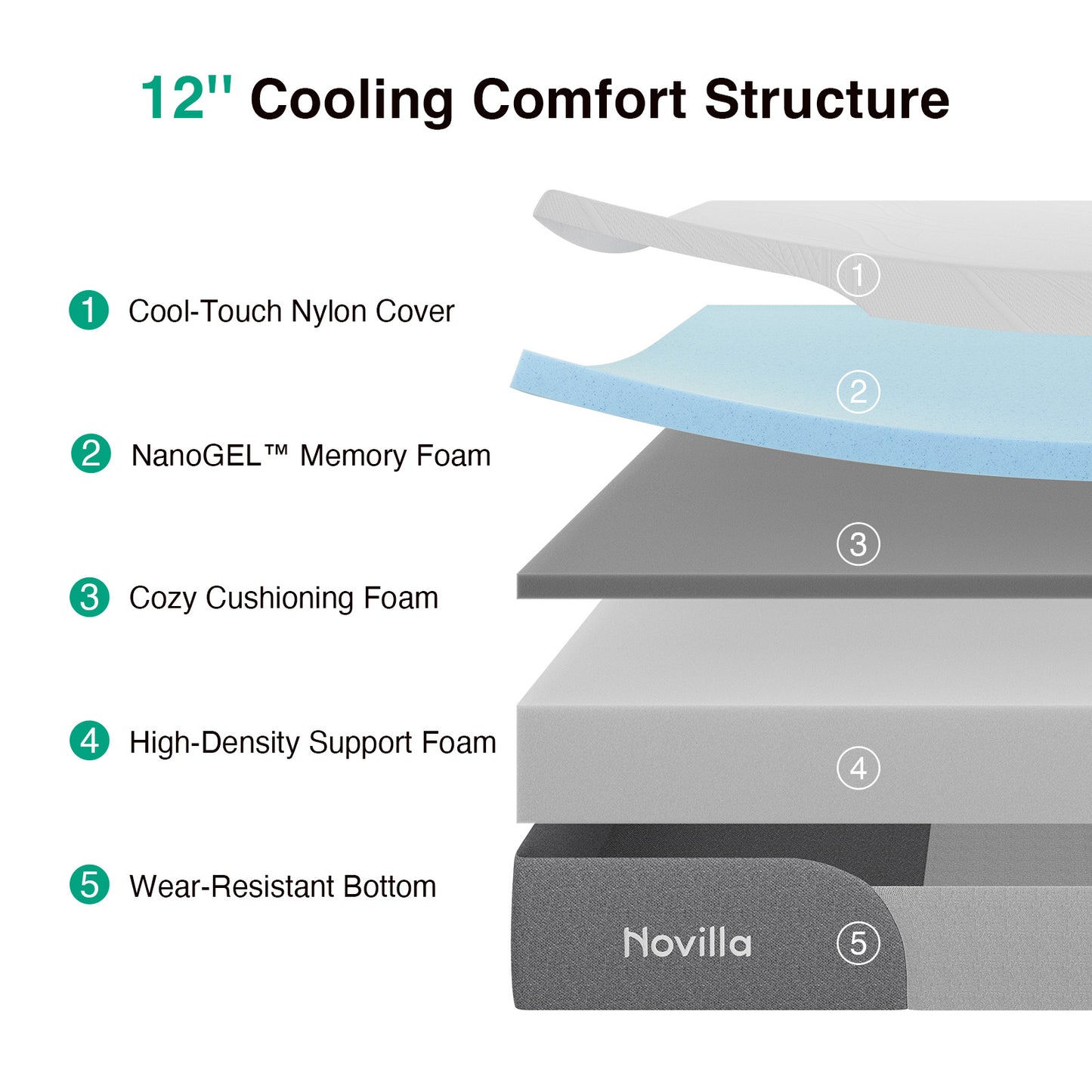 1047B Novilla Mattress 10 Inch, Gel Memory Foam Mattress Full in a Box with Cool-Touch Nylon Cover for Cool Night Sleep