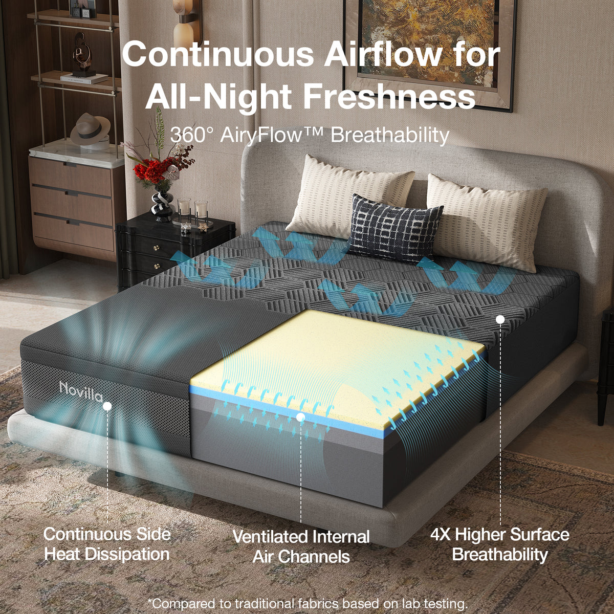 Novilla AiryFlow™ Mattress, Cooling Memory Foam Mattress in a Box with Graphene Cover, PCM Temperature Regulation, NanoGel Foam & Pressure Relief Support