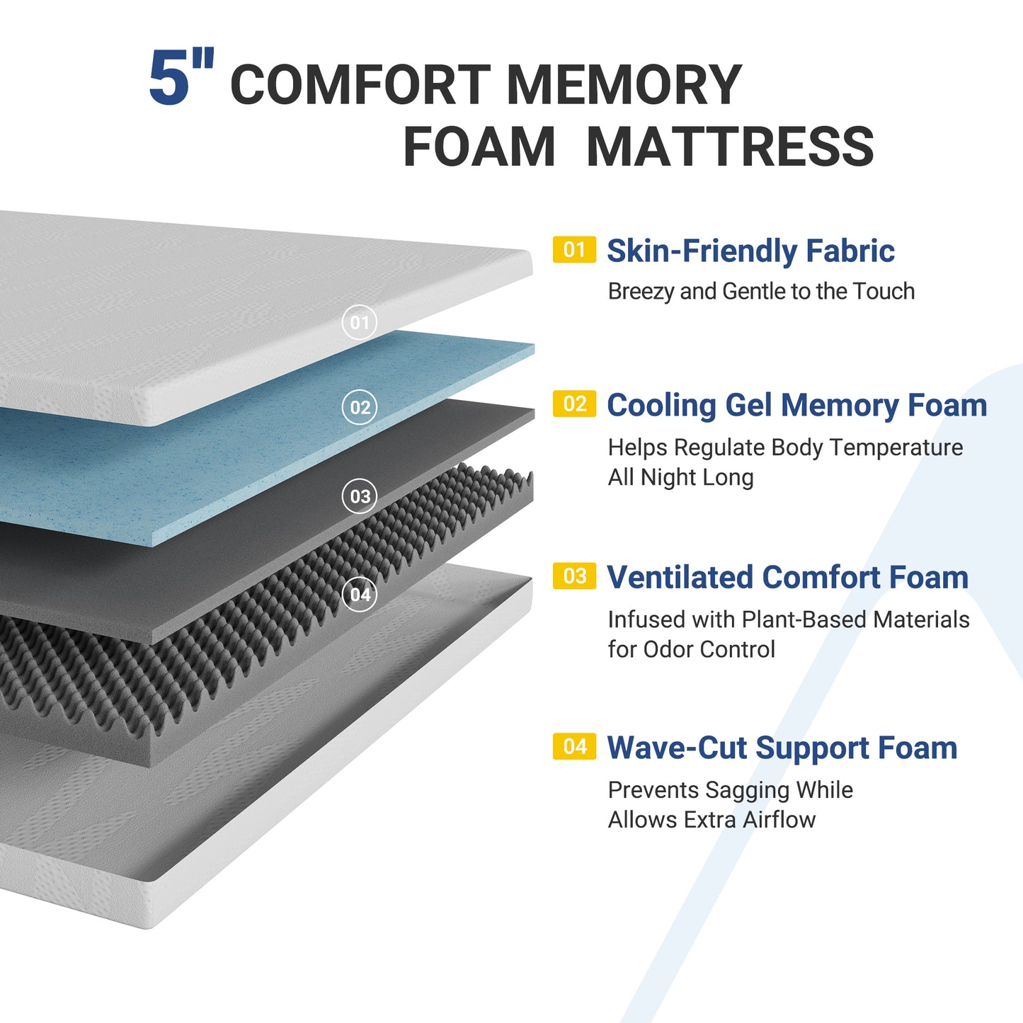 Avenco 5/6/8/10/12/14 Inch Mattress with Gel Memory Foam for Cooling Night Sleep For Support Comfort