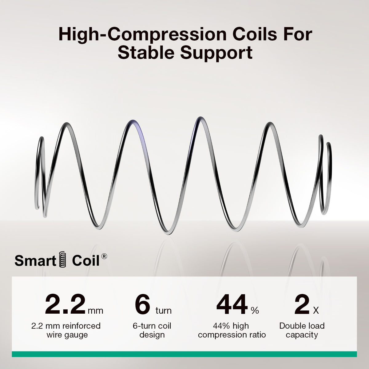 Novilla PoemEase Cooling Hybrid Mattress, Graphene Fabric, Gel Memory Foam, Temperature Balance, Full-Body Support, Pocket Springs, Reinforced Edges