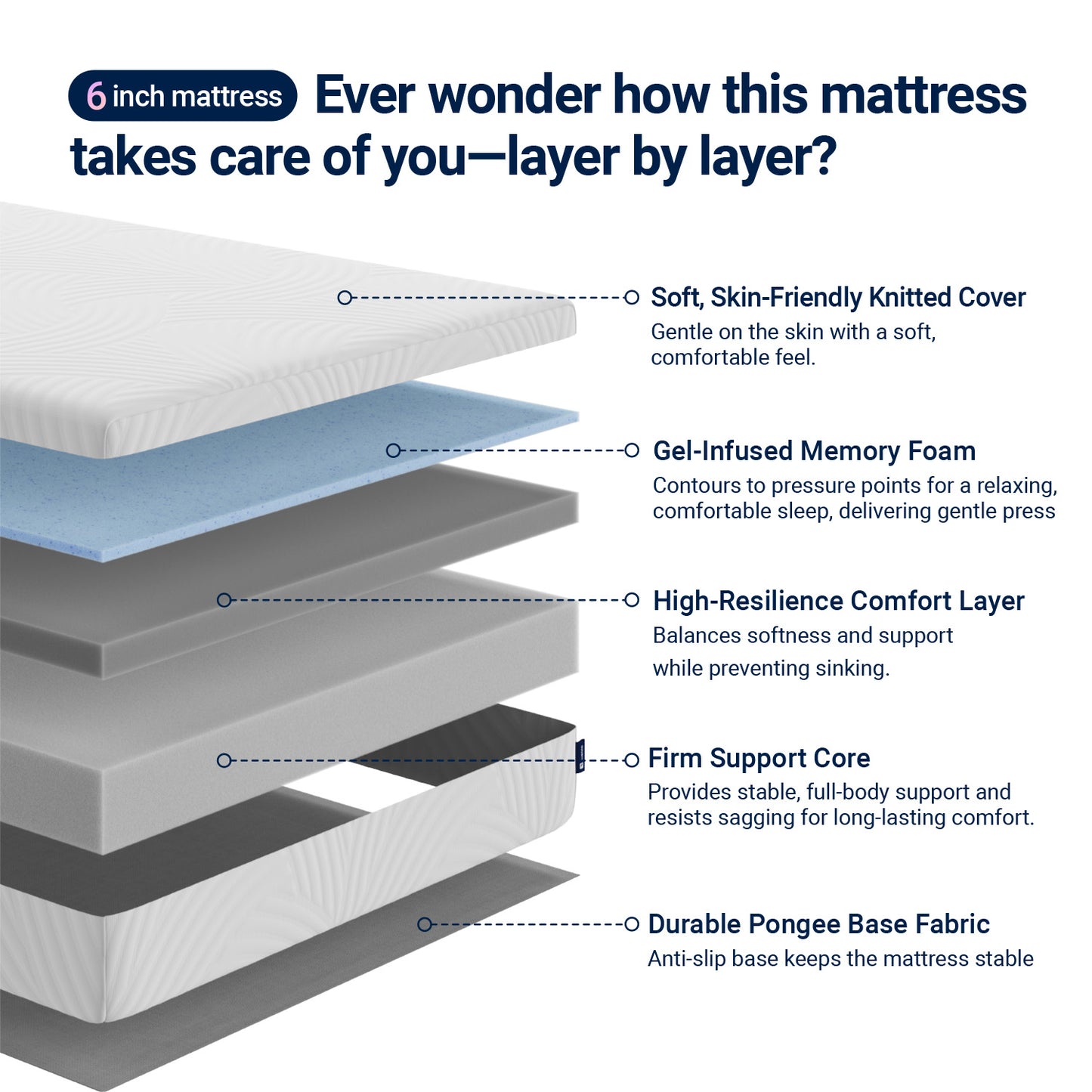 A-M01866 Gel Infused Memory Foam Cooling Comfort Mattress