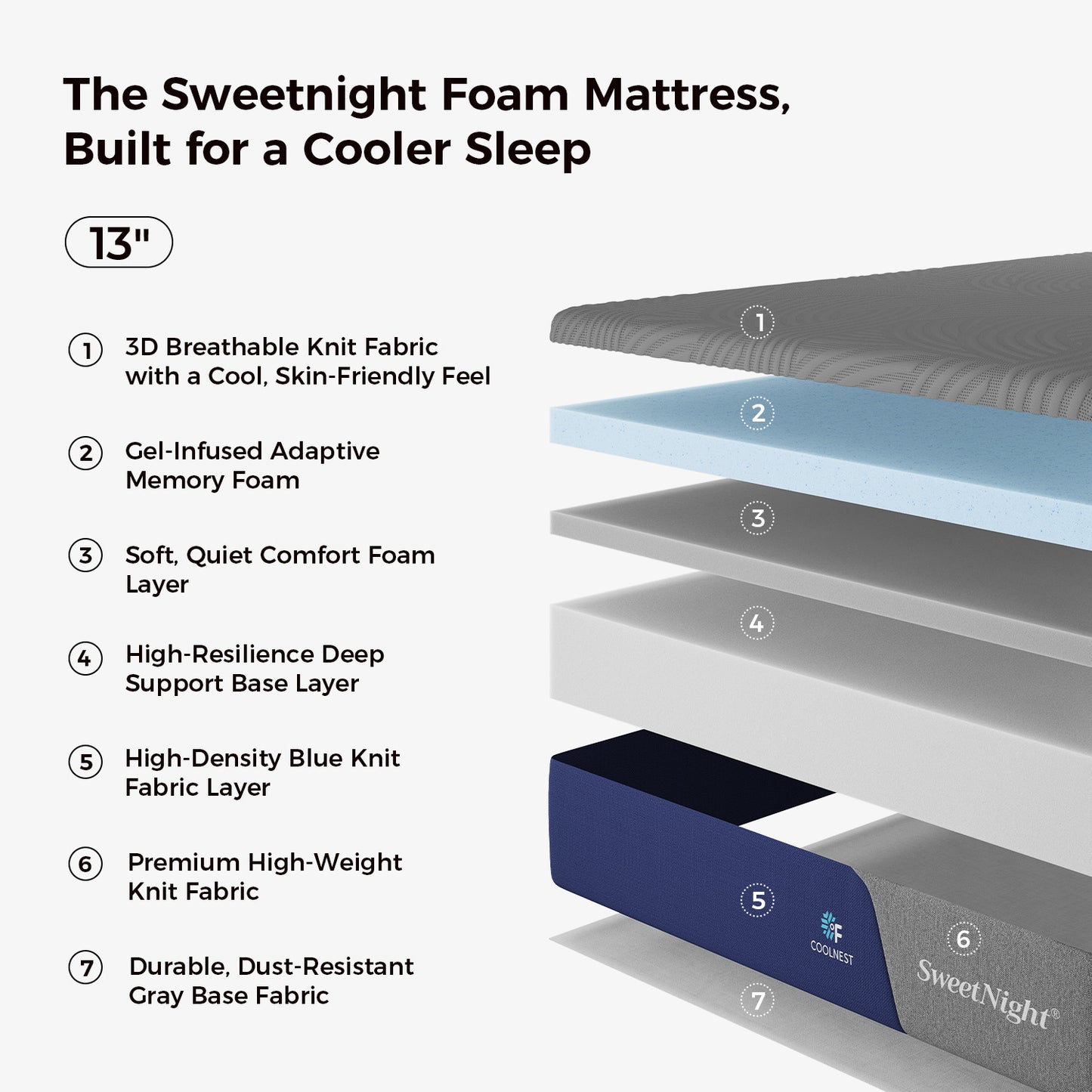 1518L Sweetnight CoolNest Memory Foam Mattress 13 inch