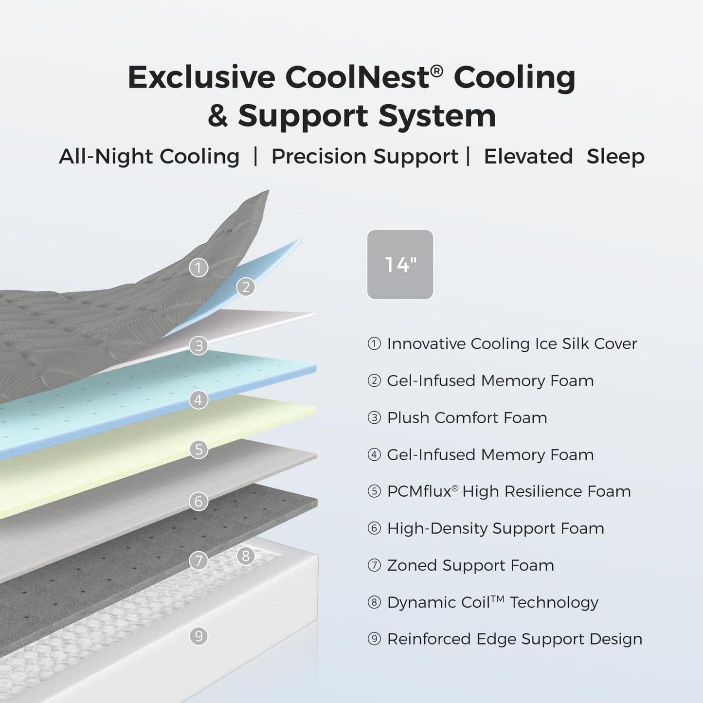 2513 Sweetnight Memory Foam Mattress