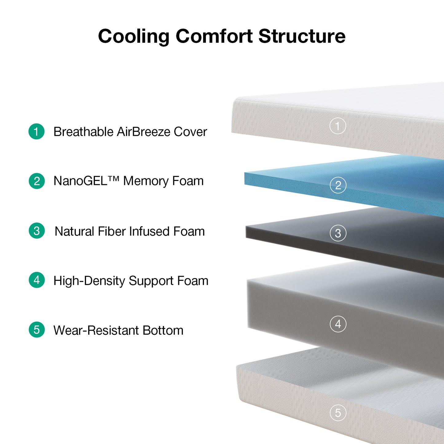 Novilla 6-in Queen Medium Memory Foam Mattress in a Box