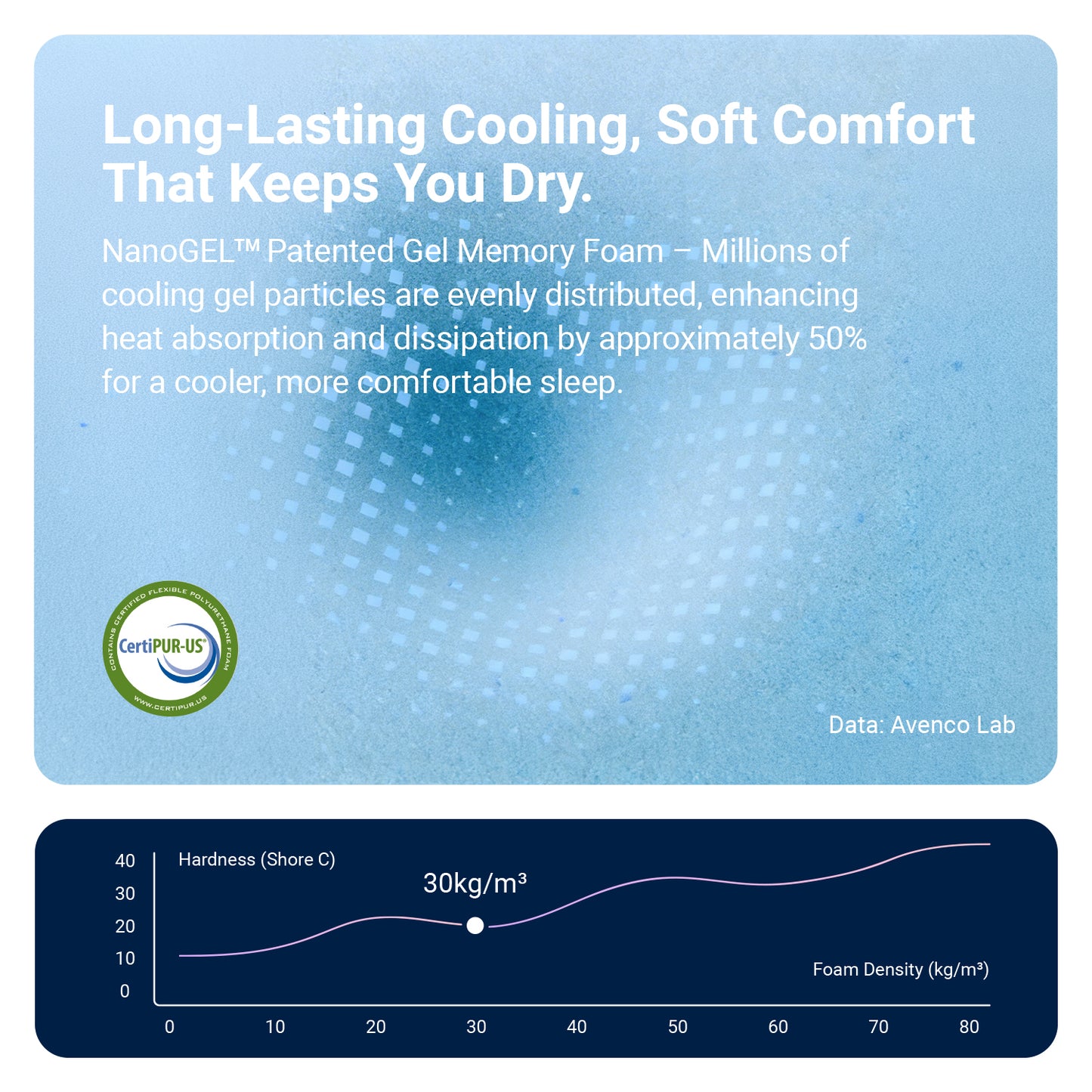 2896 Avenco Hybrid Mattress