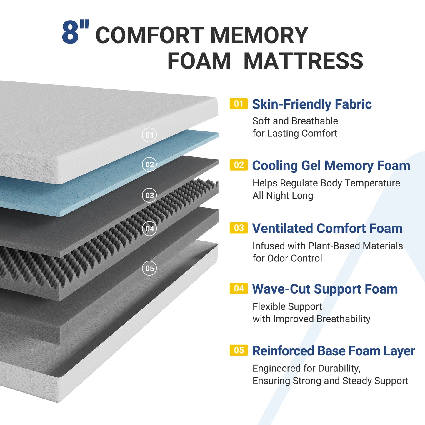 Avenco 5/6/8/10/12/14 Inch Mattress with Gel Memory Foam for Cooling Night Sleep For Support Comfort