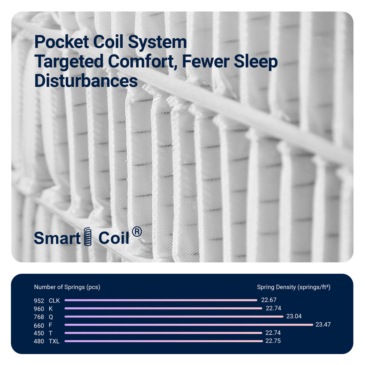 2860 Avenco Hybrid Mattress