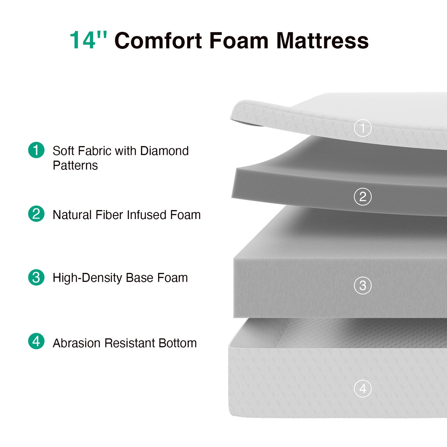 1905 Novilla Mattress, Mattresses in a Box with Cooling Memory Foam & Reinforced Support Foam for Back Pain Relief & Refreshed Sleep with Motion Isolation Meduim Firm Feel