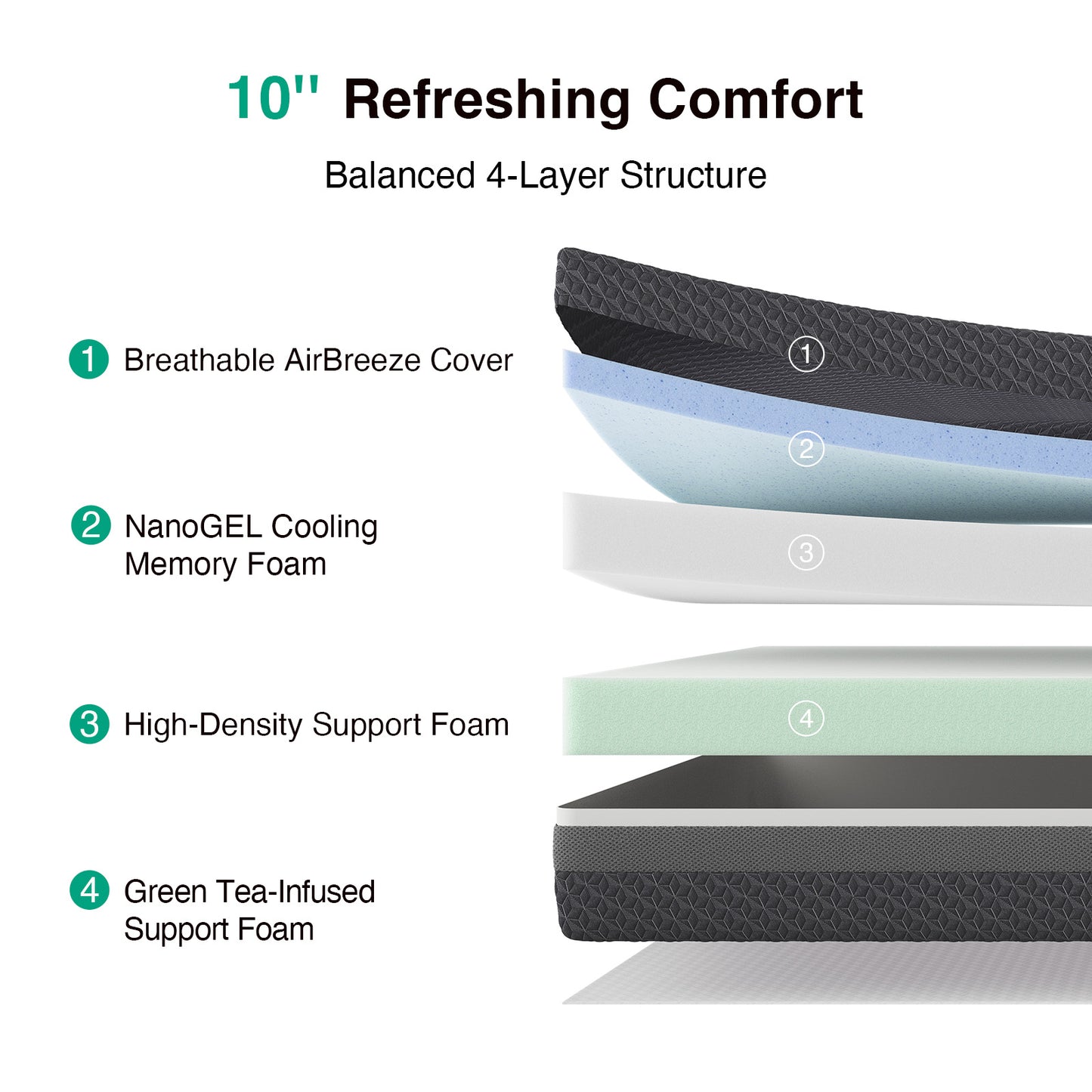 1914 Novilla Mattress, Gel Memory Foam Mattress for Body Contouring & Consistent Pressure-Relieving Support, with Green Tea-Infused Foam, Medium Firm, Mattresses in a Box