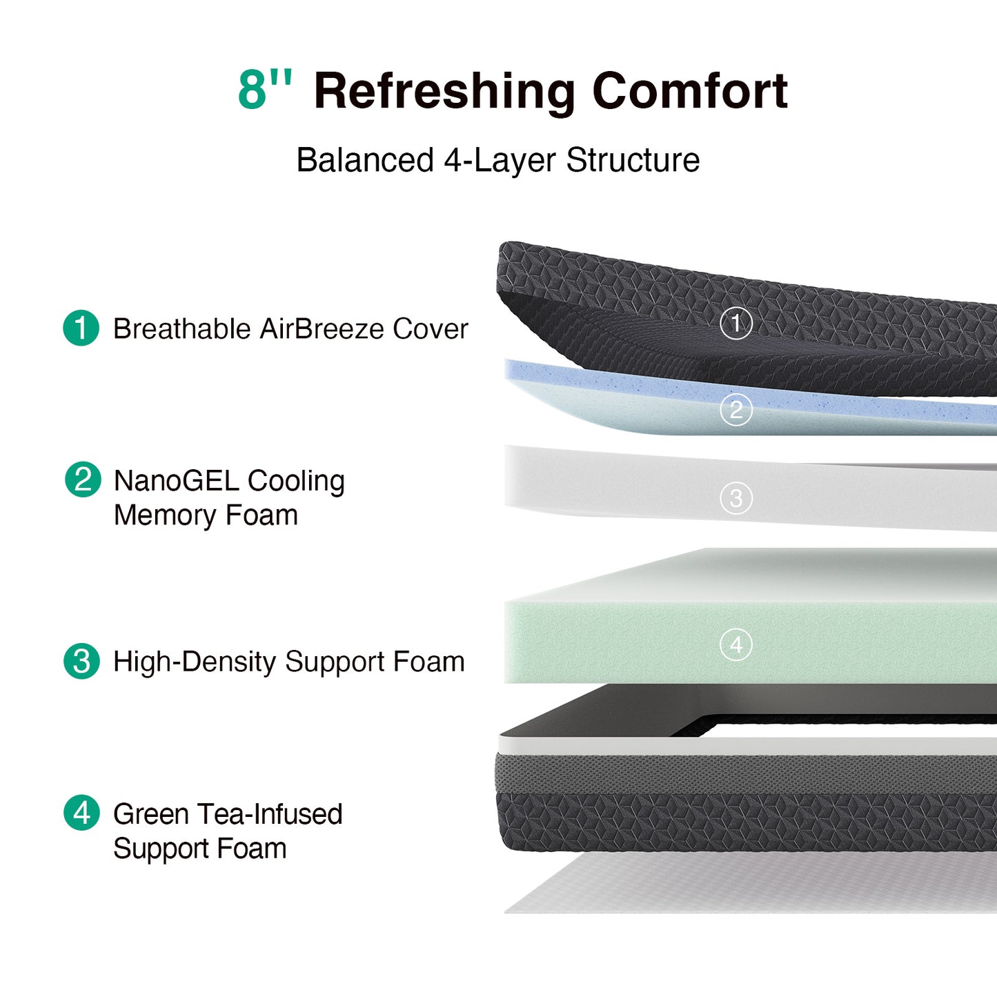 1914 Novilla Mattress, Gel Memory Foam Mattress for Body Contouring & Consistent Pressure-Relieving Support, with Green Tea-Infused Foam, Medium Firm, Mattresses in a Box