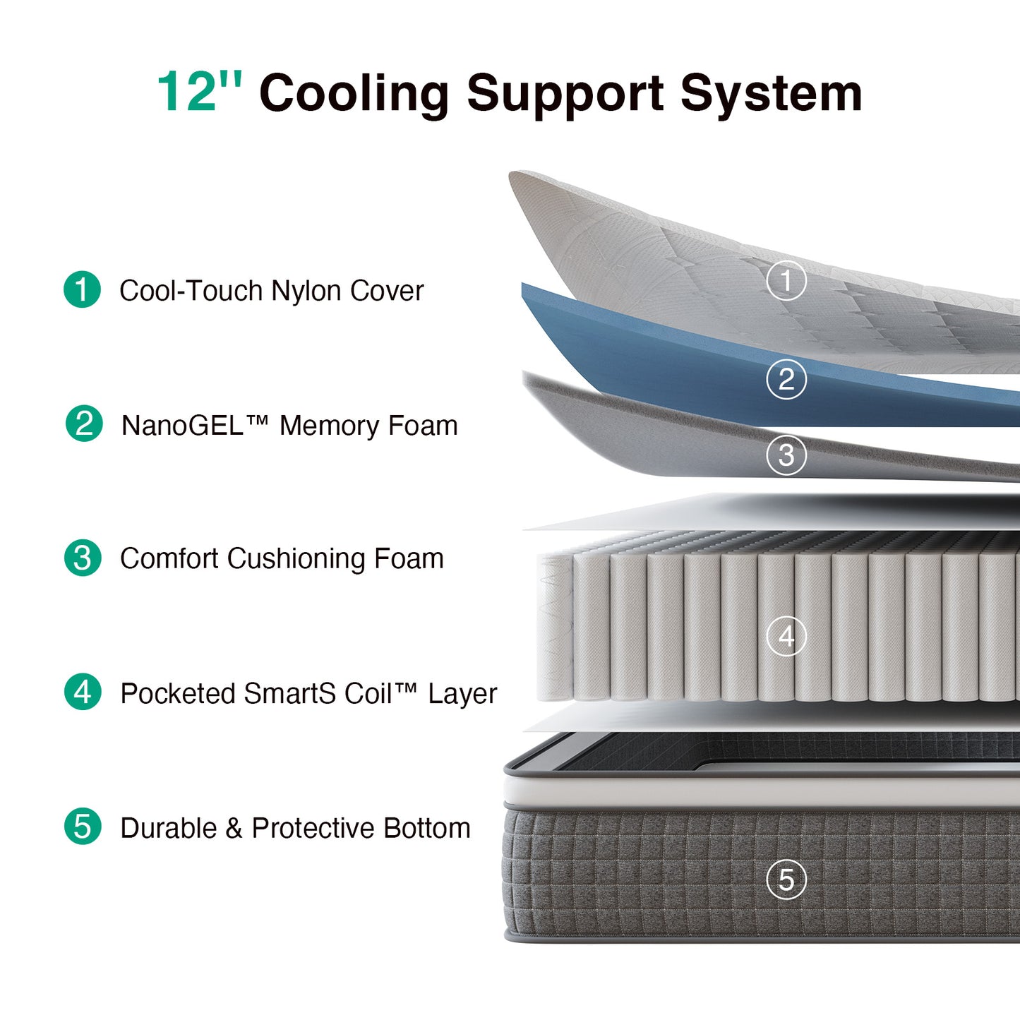 2055B Novilla Mattress,Hybrid Mattress Full Size with Pocketed Coils & Gel Memory Foam