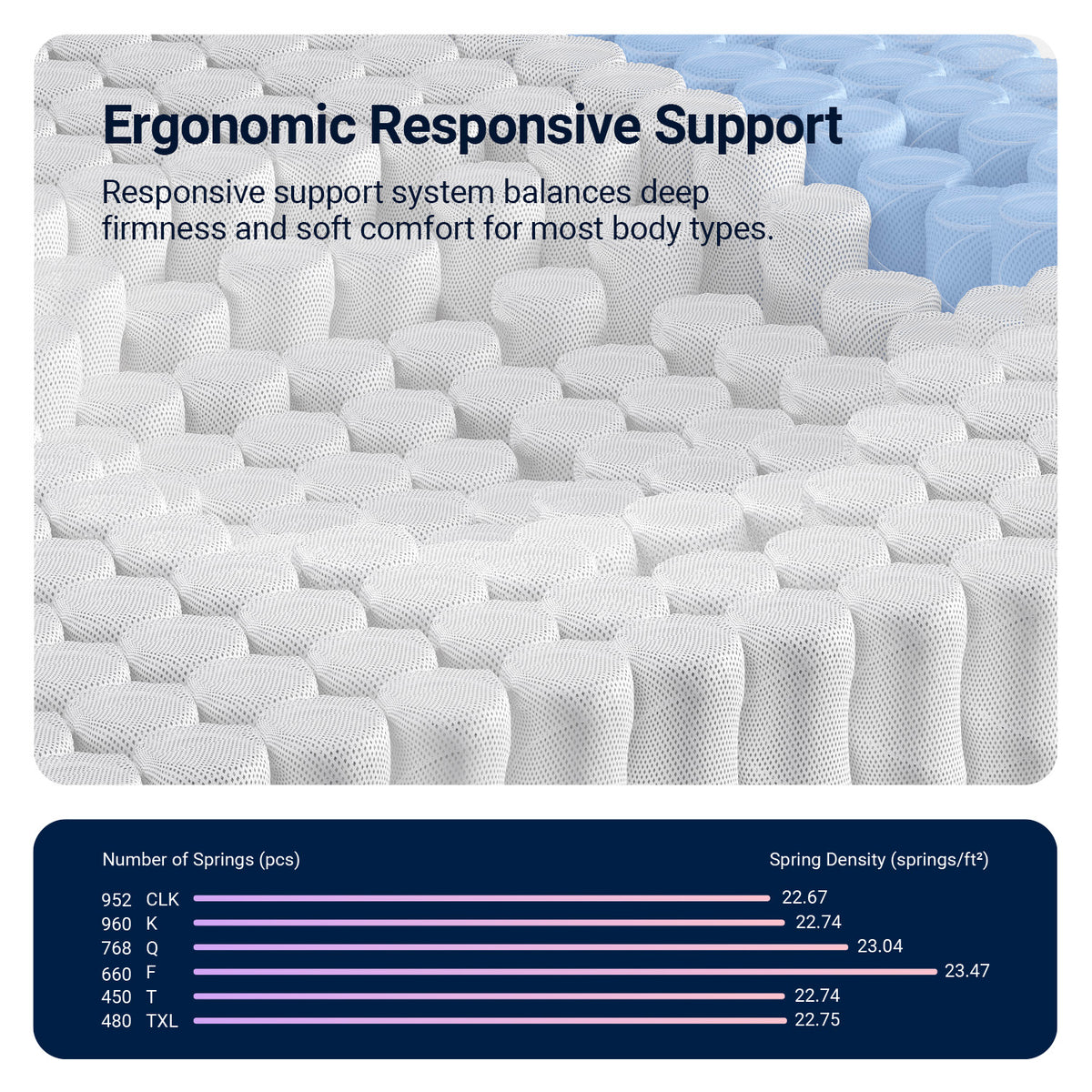 2894 Avenco Cooling Hybrid Mattress