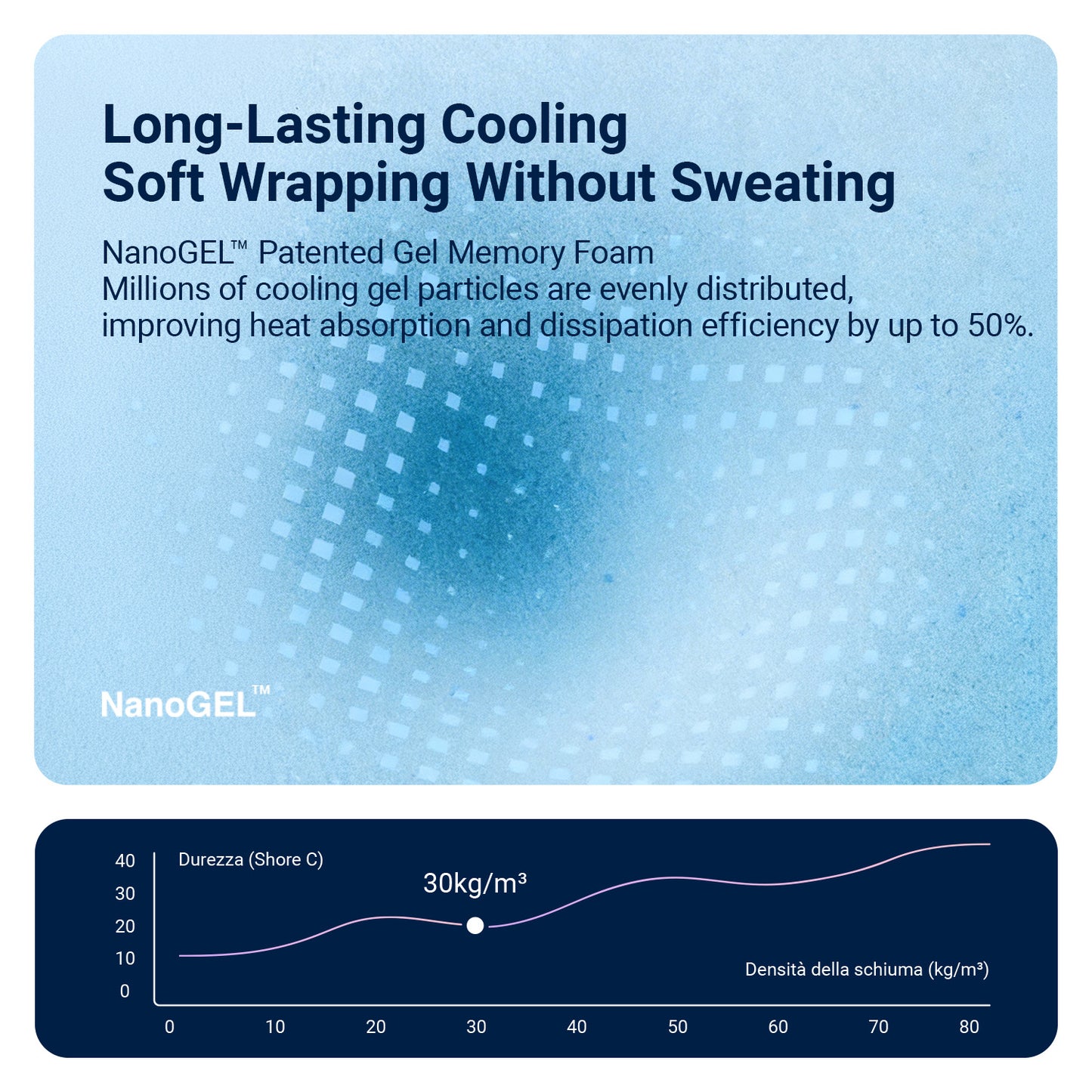 A-M01866 Gel Infused Memory Foam Cooling Comfort Mattress
