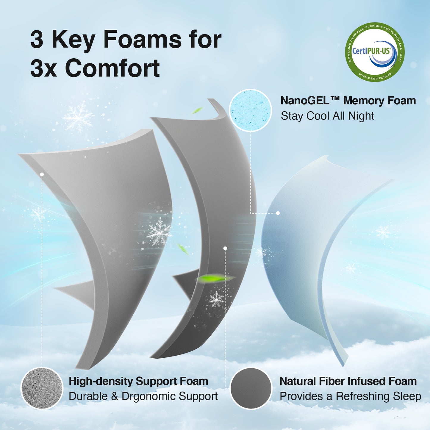 1912 Novilla Mattress, Cooling Memory Foam Mattress with Enhanced Airflow