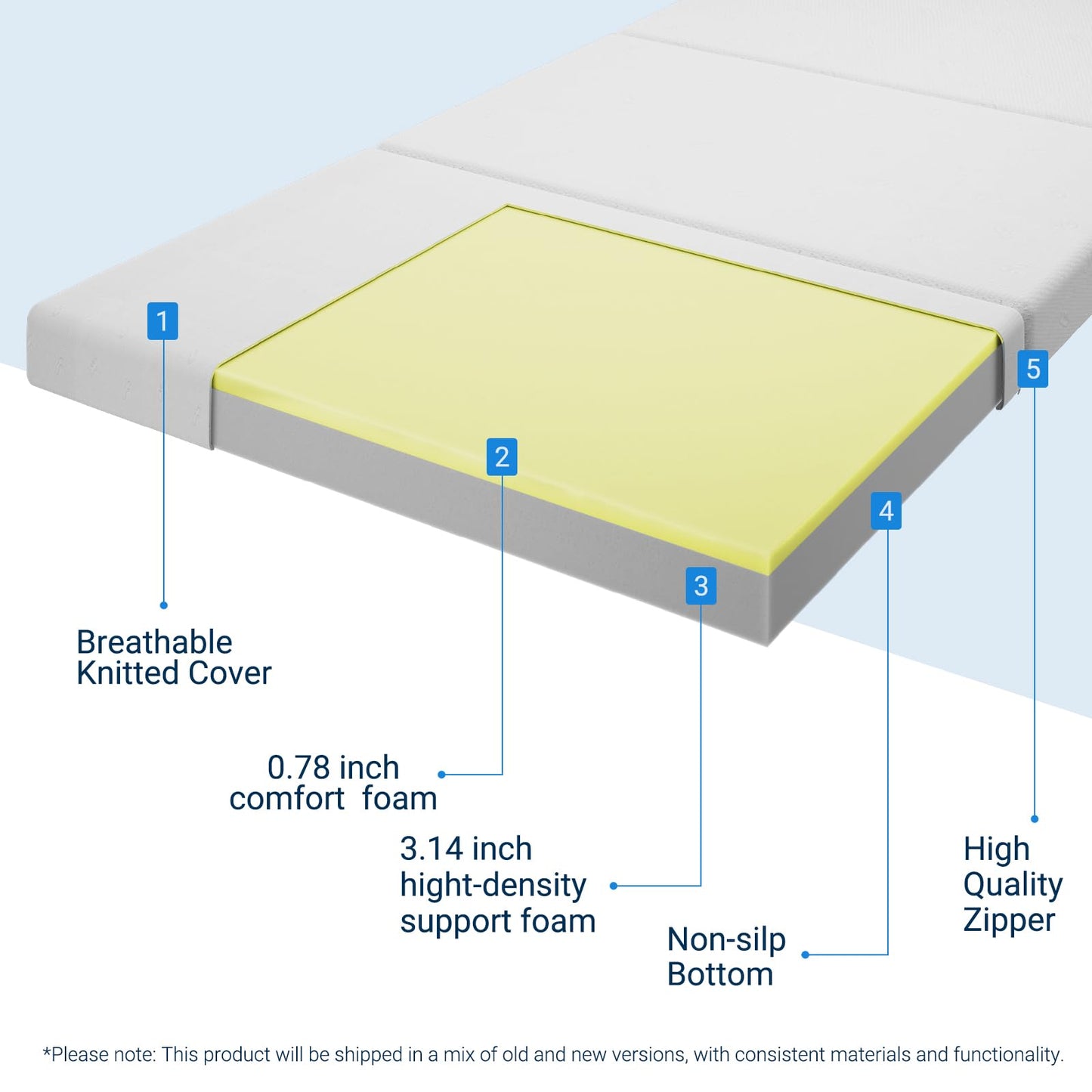 Avenco Folding Mattress, 4 Inch Trifold Mattress, Queen Size Folding Mattress for Indoor, RV/Camper Van, Travel, Camping, Guest Room-Breathable Cover & Non-Slip Bottom